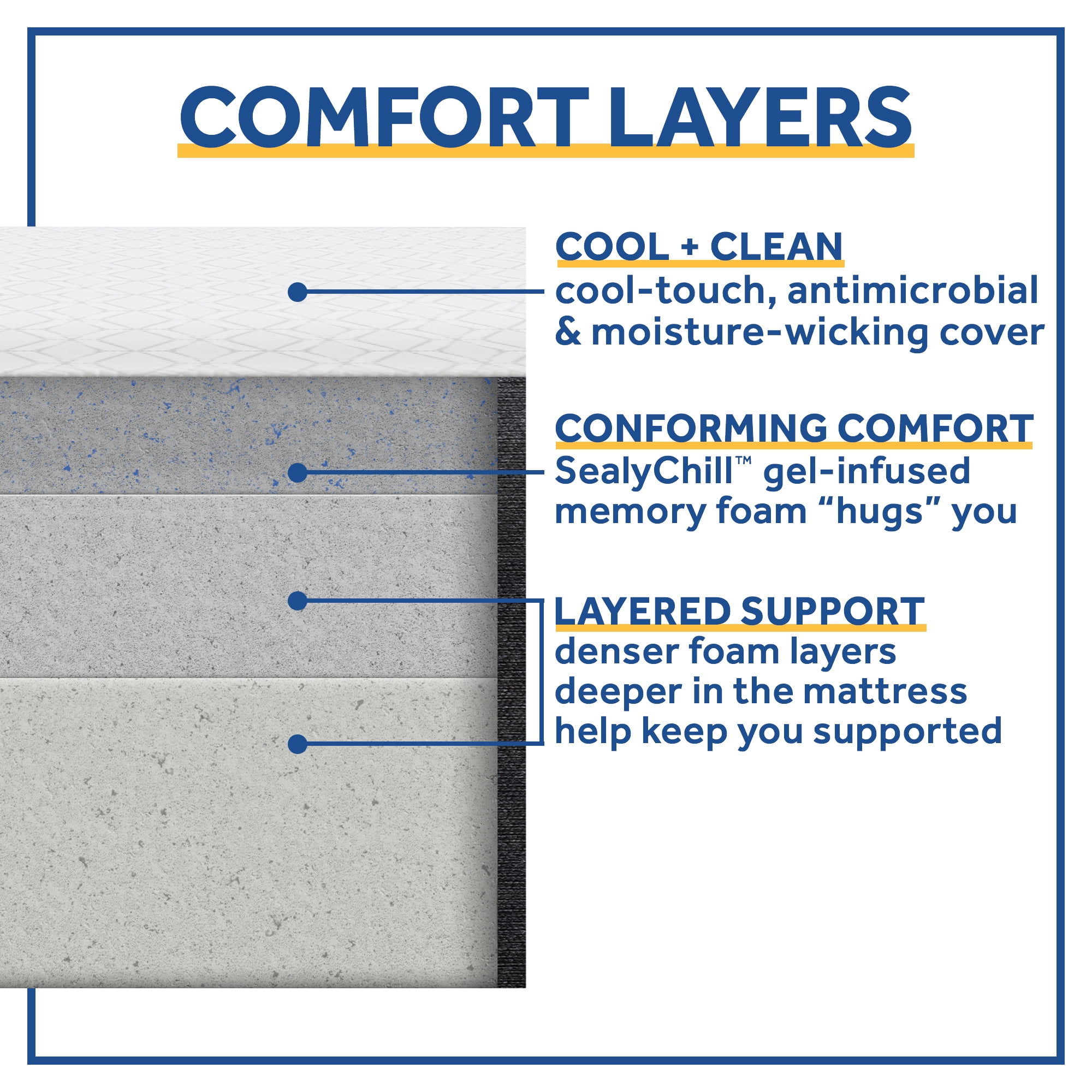 Sealy Cool & Clean 12" Gel Memory Foam Mattress, Twin-XL