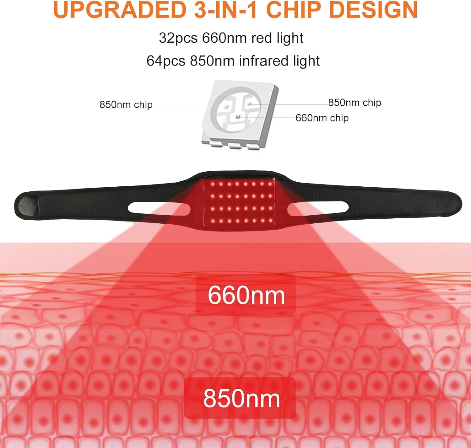Red Light Therapy Belt for Neck, 850NM Near Infrared Light Therapy & 660NM Red Light Therapy Wearable Infrared Warp for Chin Neck Wrist Leg Hand Portable Red Light Therapy Strap with Timer