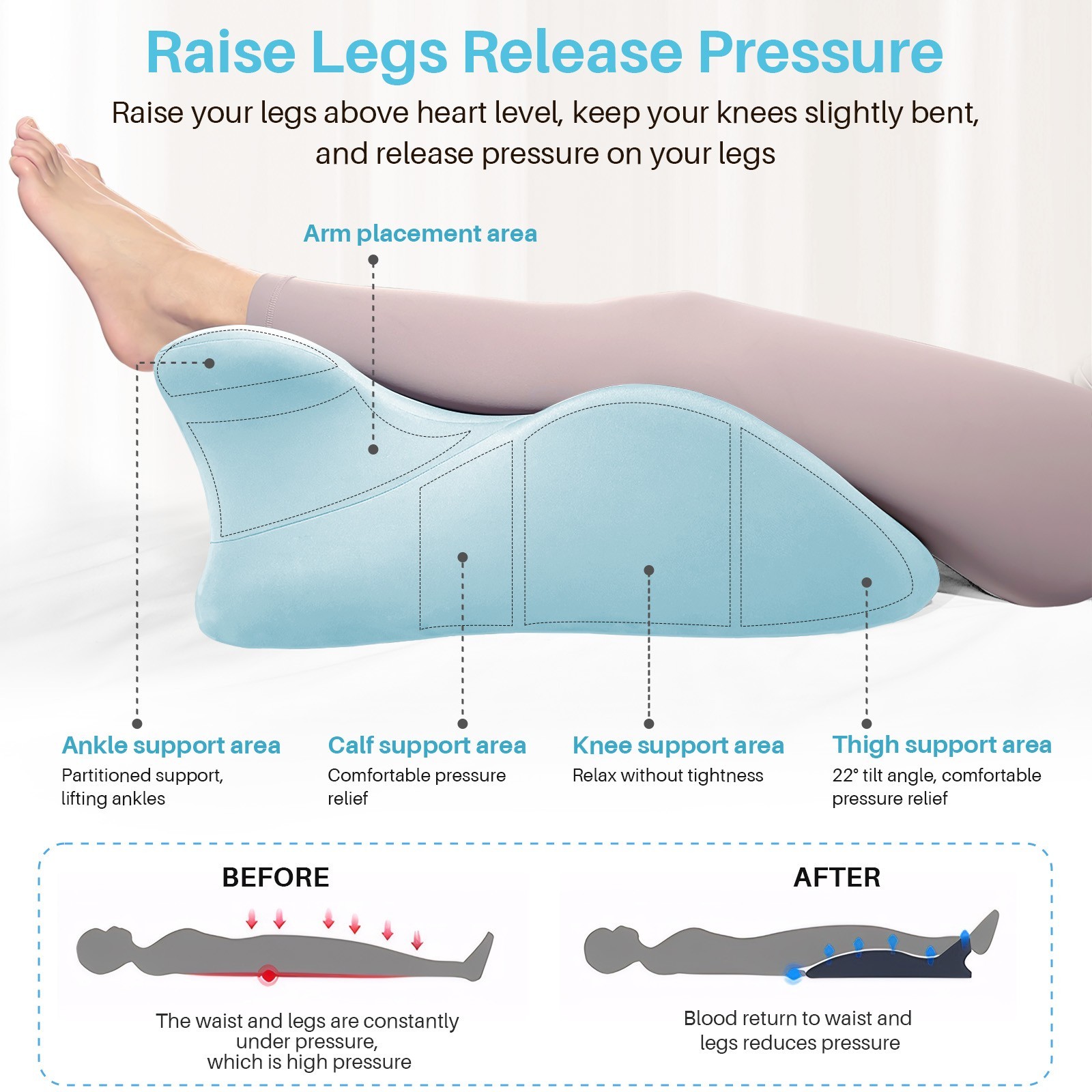 TOPCHANCES Lumbar Support Pillow, Memory Foam Back Support Cushion, Orthopaedic Bed Wedge Pillow with Removable Headrest, Ergonomic Backrests for Back, Neck, Lumbar & Legs (Blue)