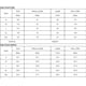 thumbnail image 5 of ABPHQTO Blusa de manga farol con estampado floral y hombros descubiertos para mujer, 5 of 5