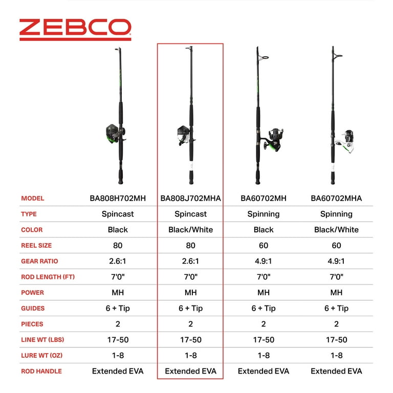 Zebco Bite Alert Spincast Reel and Fishing Rod Combo, 7-Foot 2