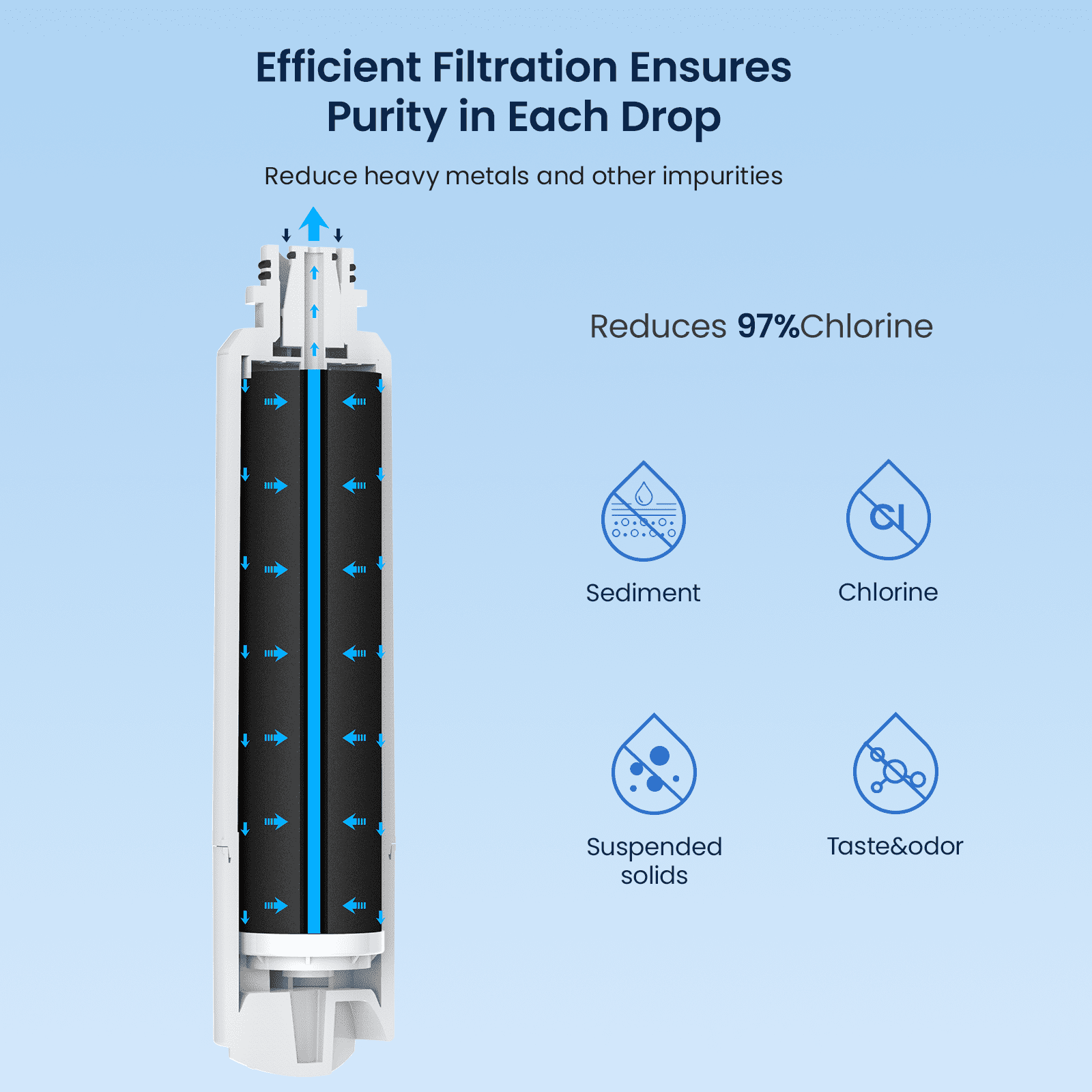 GLACIER FRESH Compatible with Samsung DA29-00020B Refrigerator Water Filter, DA29-00020A/B, DA29-00020B-1, HAF-CIN/EXP, 46-9101, RF4267HARS For French Door Fridge Kitchen (2 PACK)