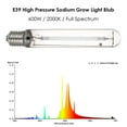 thumbnail image 2 of Bulbo 600W E39 Sodio de Alta Presión Crecen Blubs de Lámpara Full Spectrum HPS para Equipos de Cultivo Aeropónico Hidropónico, 2 of 7