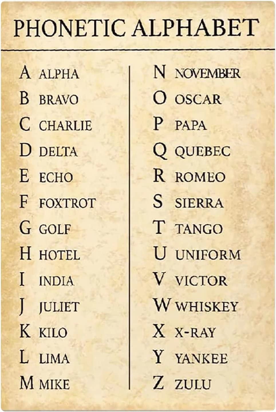 Knowledge Metal Signs Phonetic Alphabet Chart Wall Decoration Learning ...