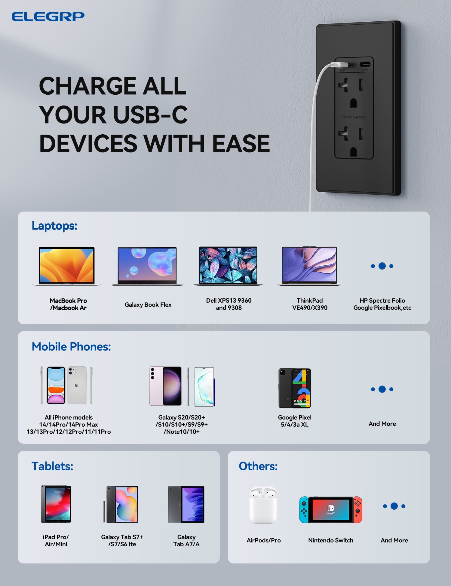 ELEGRP USB Outlets Receptacles, 65W Dual USB C Wall Outlet for Laptop, Power Delivery 20 Amp Tamper Resistant Electrical Outlet with USB C Ports, Wall Plate Included, UL Listed