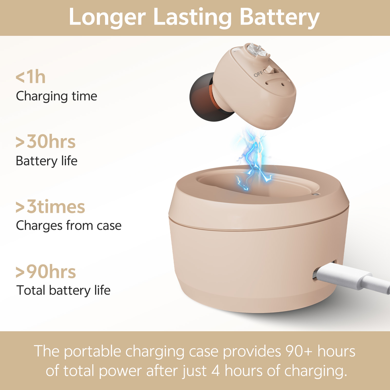 Delmicure Hearing Aids for Seniors Rechargeable with Noise Cancelling, Invisible, VHP-1607, Single, Beige