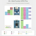 thumbnail image 4 of BQLQBQLQ For Raspberry Pi RP2040Zero Microcontroller PICO Development Dual NEW, 4 of 4