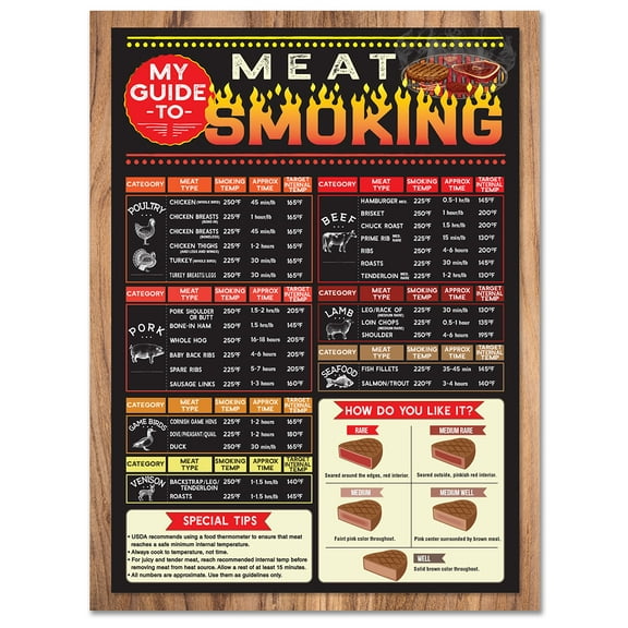 Magnetic Meat Temperature Guide – Handy Cooking Chart for Grill and Smoker – BBQ Accessory for Meat, Poultry & Seafood – Weatherproof 8x6 Magnet Made in Tomball, Texas