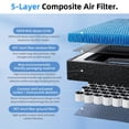 thumbnail image 4 of Filtro de aire de cabina CYBERBEANS HEPA para Tesla Model 3 y Model Y, paquete de 2, 4 of 6