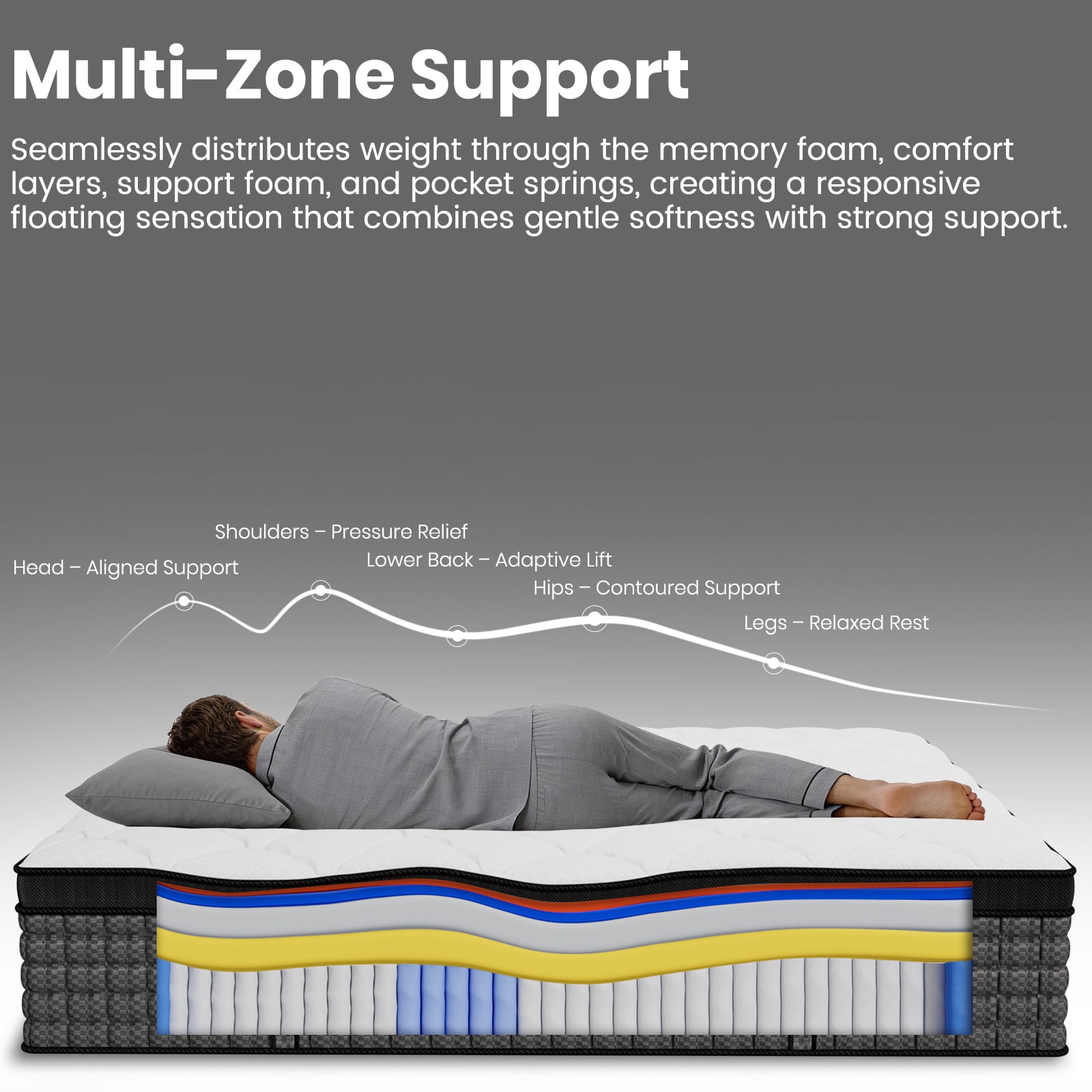 JYYA88BB 14-inch Full Size Gel Memory Foam Hybrid Mattress, CertiPUR-US Certified, (Box)