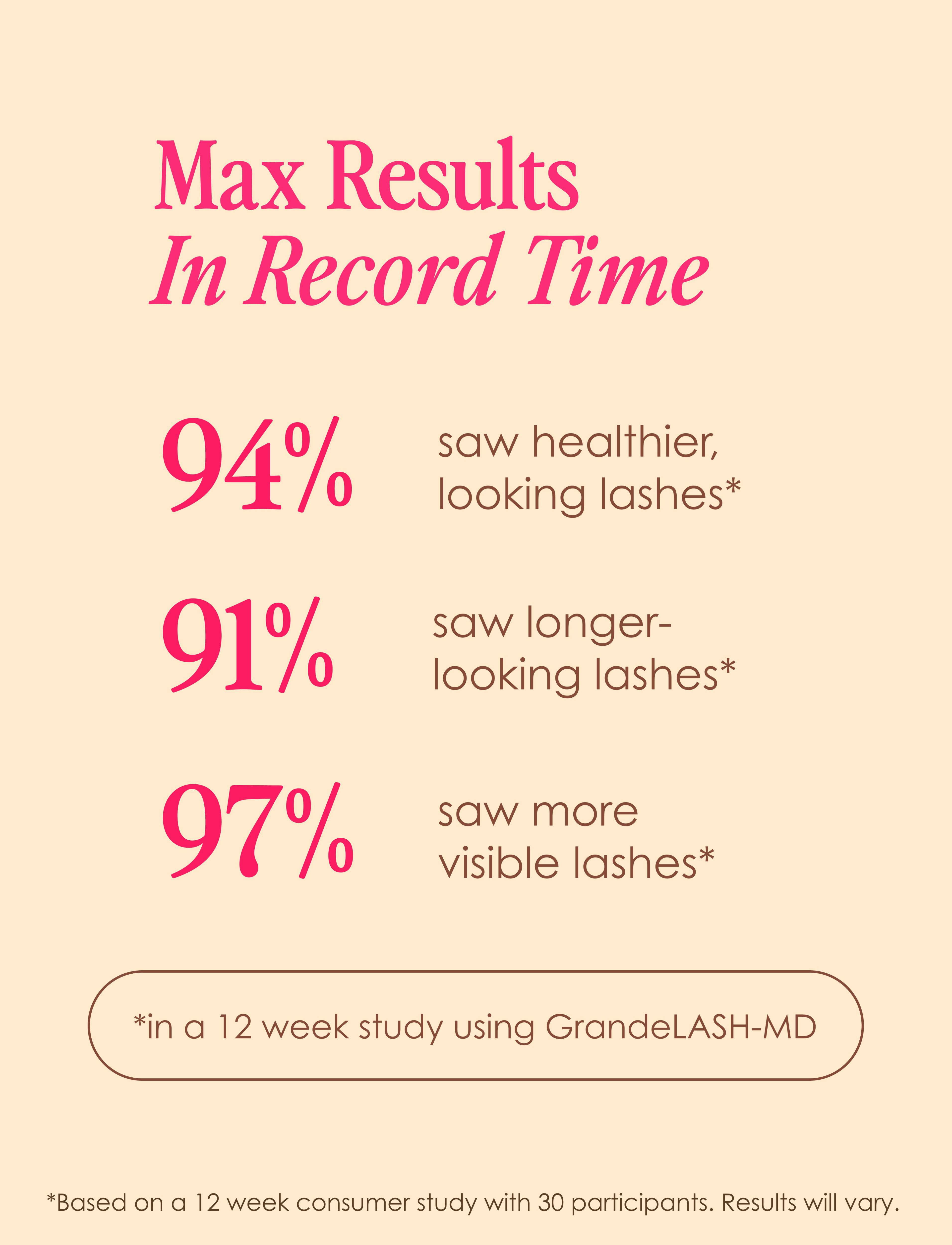 Grande Cosmetics GrandeLASH-MD Eyelash Enhancer Liquid 2ML