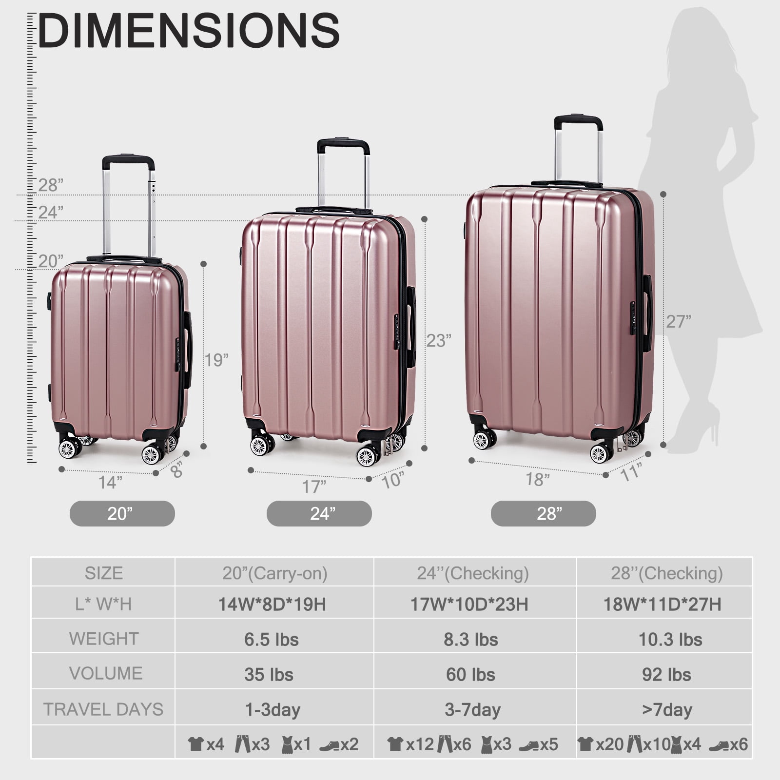 Ktaxon 3-Piece Hardshell Luggage Set Lightweight ABS+PC Carry On Suitcase with TSA Lock, 360° Spinner Wheels Rose Gold
