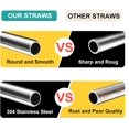 thumbnail image 2 of Rizulfey Reusable Stainless Steel Straws with Silicone Tips and Cleaning Brush (11.8"" x 0.31"", Black, 6 Pack), 2 of 8