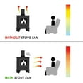 thumbnail image 2 of YongCo Wood Stove Fan Fan Heat Powered Eco-thermoelectric Fan for Pellet Log Wood Burning Stove, 2 of 13