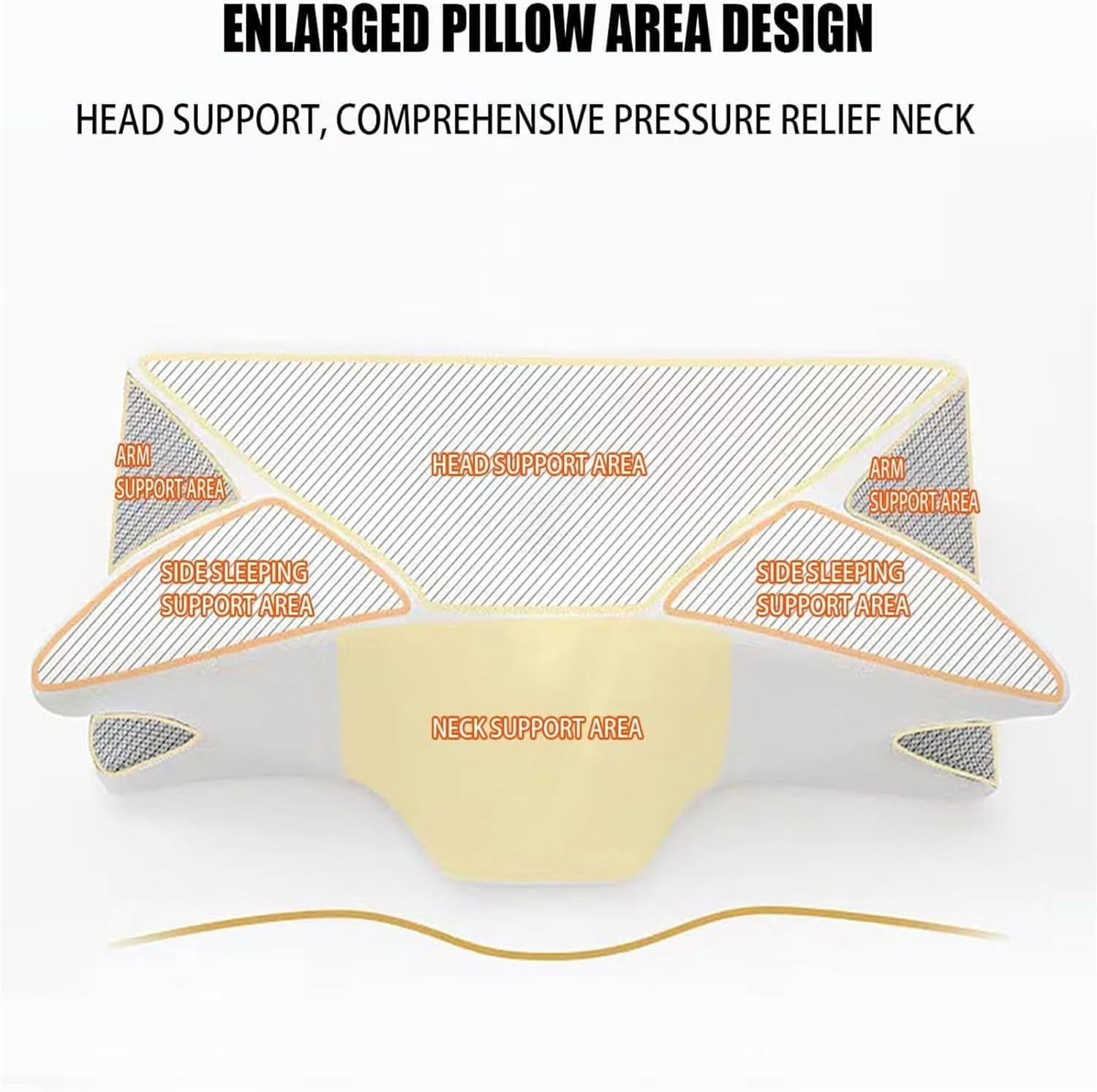 Sleep Apnea Pillow, 2026 Upgraded Cervical Pillow for Sleep Apnea, for Side Sleepers, Back Sleepers, Stomach Sleepers