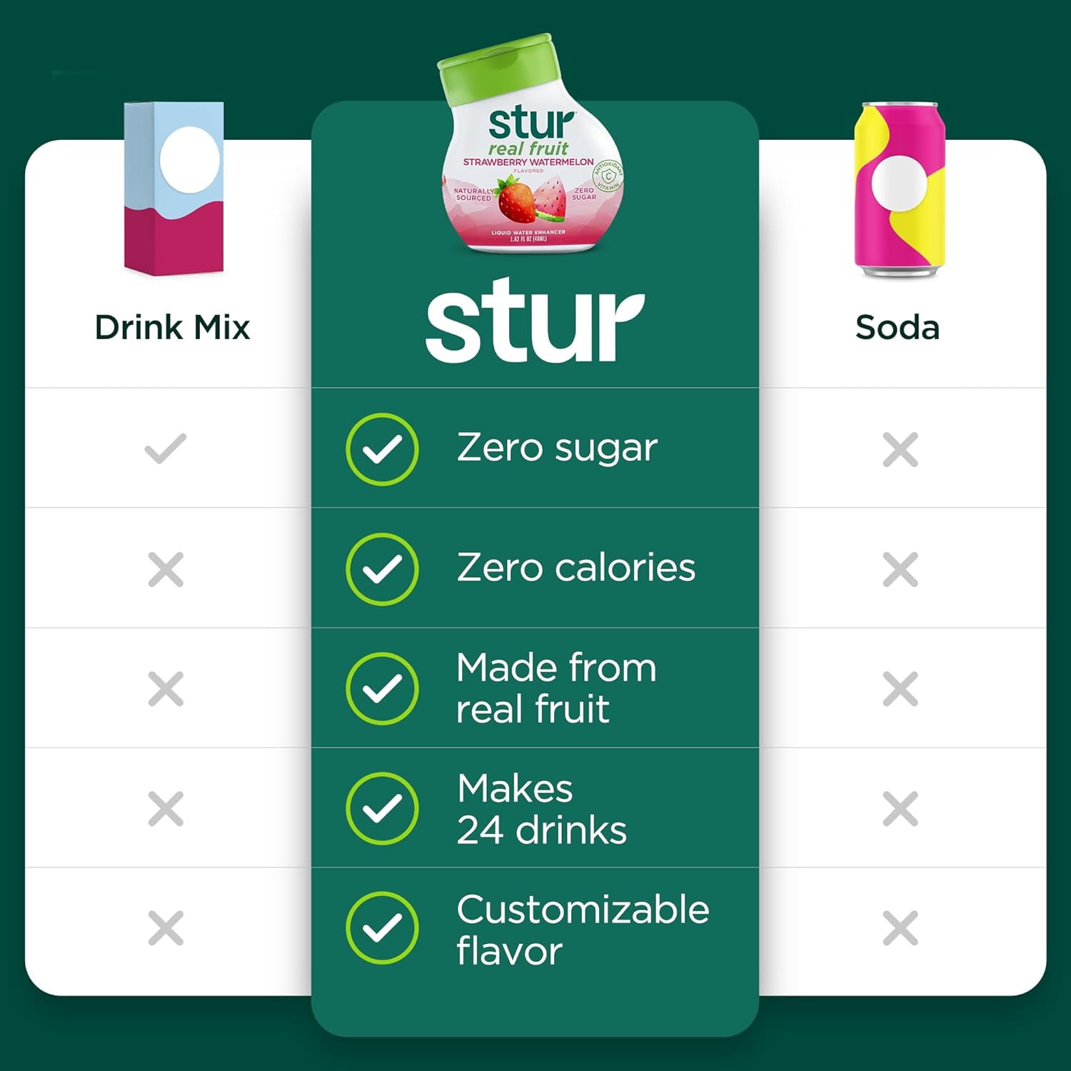 Stur Classic Real Fruit Liquid Drink Mix Variety Pack,Liquid Water Enhancer, Sugar-Free, 5 Pack