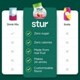 thumbnail image 4 of Stur Classic Real Fruit Liquid Drink Mix Variety Pack,Liquid Water Enhancer, Sugar-Free, 5 Pack, 4 of 8