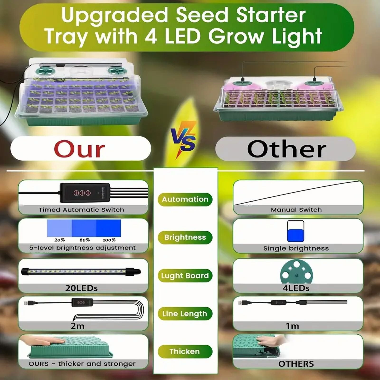 Seed Starter Tray with Grow Light,3 Pack 120 Cells Seedling Tray Kit with Humidity Dome/Indoor Plant Starter Kit, Adjustable Brightness Plant Germination Trays