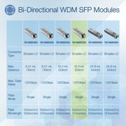 TRENDnet TEG-MGBS20D5 SFP Dual Wavelength Single-Mode LC Module