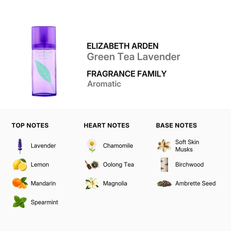 Elizabeth Arden Green Tea Lavender Eau de Toilette, 3.3 Oz photo 2