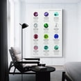 thumbnail image 2 of Birthstones & Anniversary Gemstones Chart Poster Canvas Painting Wall Art, 2 of 6