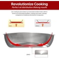 thumbnail image 4 of SUNHOUSE Tri-Ply Stainless Steel Frying Pan, 8 Inch, No Coating, Even Heating, Stay-Cool Handle, Induction & Dishwasher Safe, 4 of 10