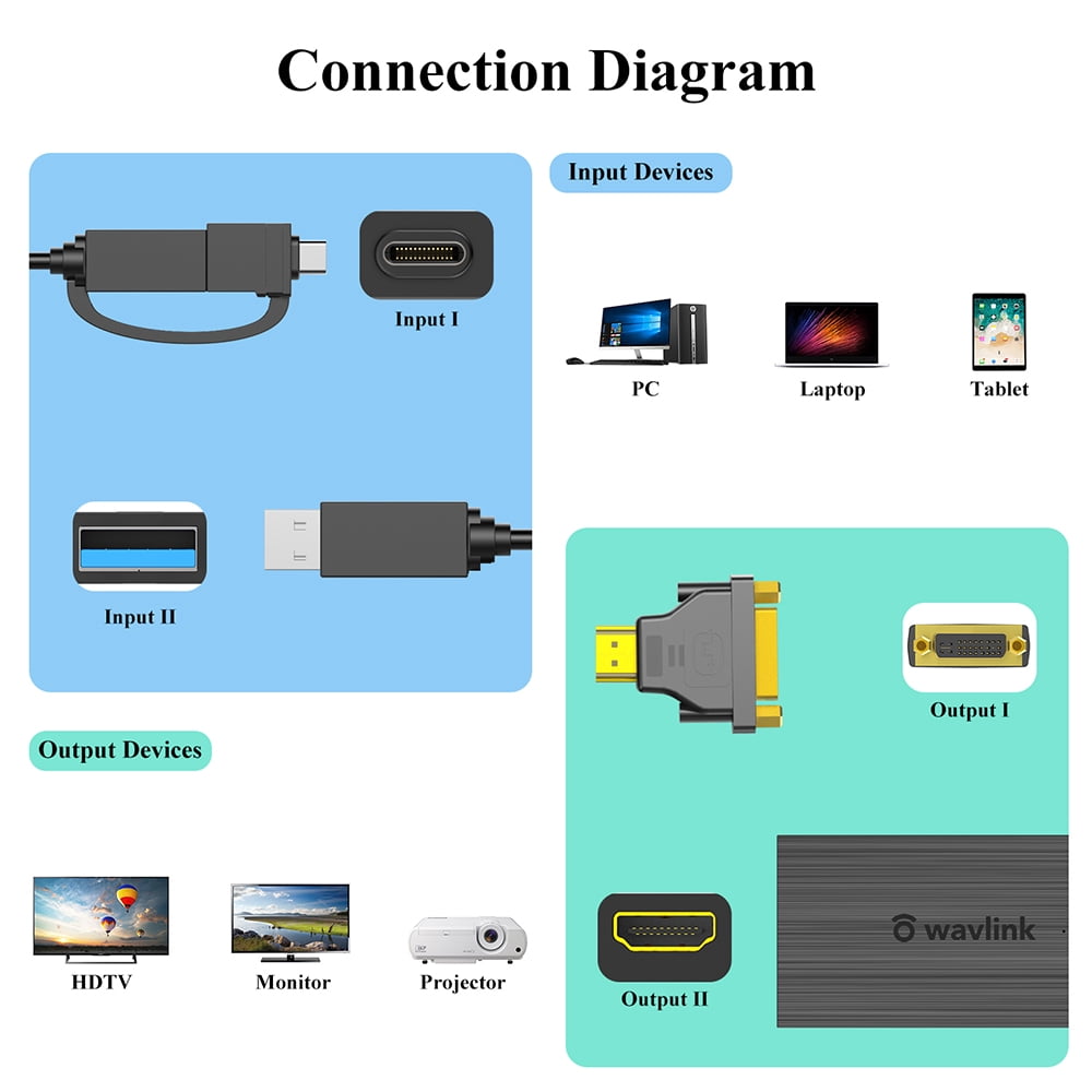 WAVLINK USB Adapter, Thunderbolt 3 HUB, 2K HDMI/DVI USB Adapter for Laptop/PC