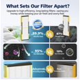 thumbnail image 4 of FLT4825 HEPA Filter B Replacement Compatible with Guardian Air Purifier Models AC4825 AC4825E AC4825W AC4300 AC4800 AC4850PT AC4850 AC4900 AC4820 AP2, 4 of 9