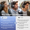 thumbnail image 2 of Actualice los auriculares híbridos con cancelación activa de ruido de nivel profesional con sonido HD, auriculares inalámbricos Bluetooth sobre la oreja, comodidad inigualable, graves profundos y vívi, 2 of 5