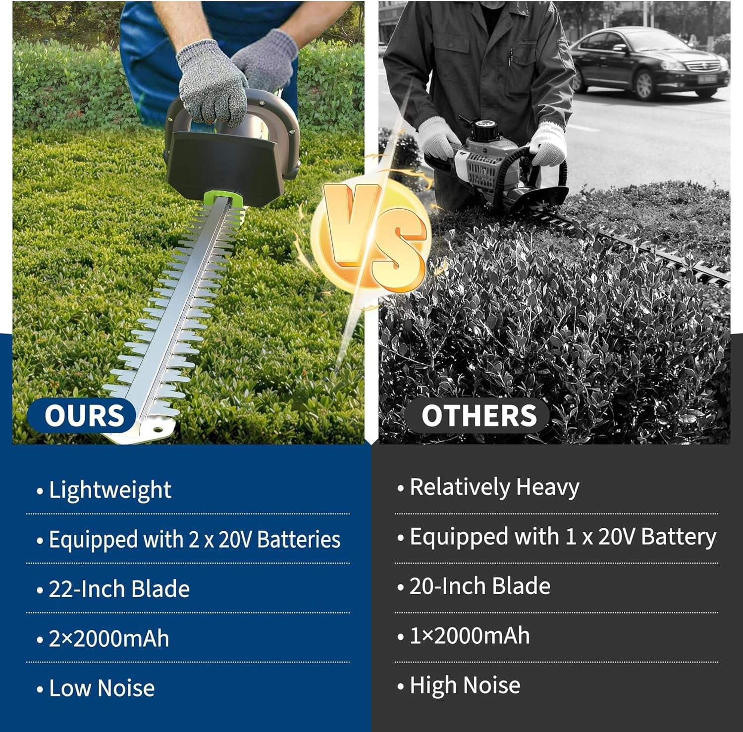 22-Inch 20V Cordless Hedge Trimmer - with 2 Batteries & Charger, Dual-Action Blades, Brushless Motor & Dual Safety Switch, Handheld Bush Trimmer, Green