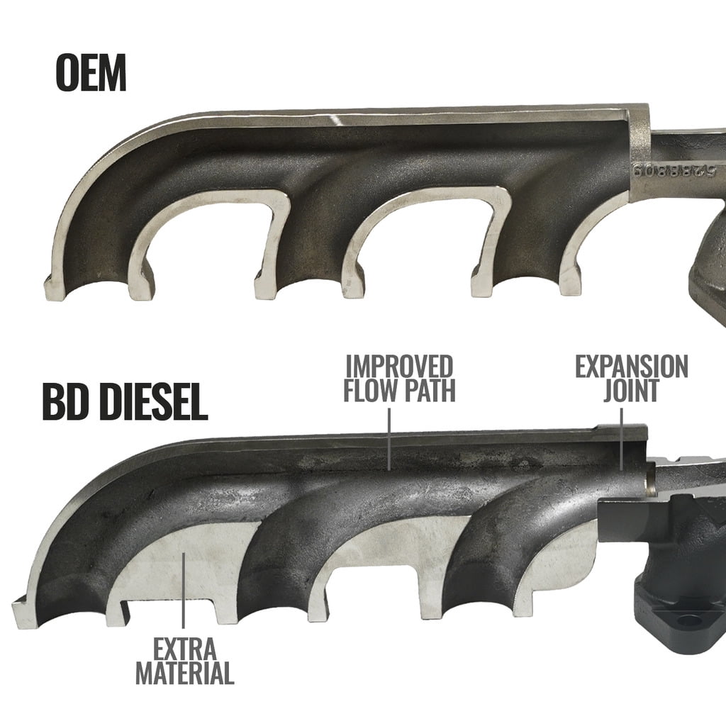 BD Diesel 1045965 Exhaust Manifold Fits 2018 Ram 2500