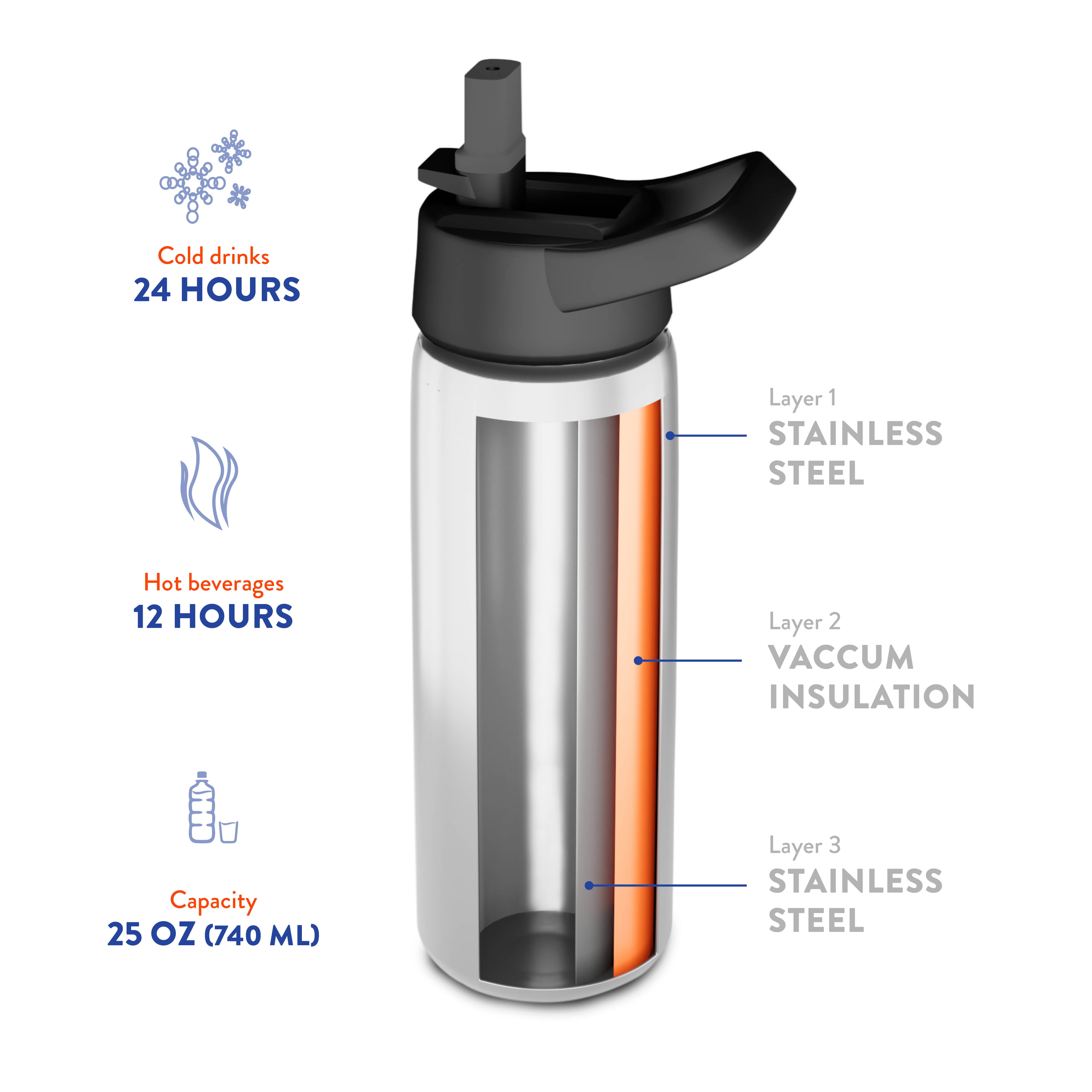  DISCOUNT PROMOS Bullet Shape Stainless Steel Water Bottles 26 oz.  Set of 10, Bulk Pack - Leak Proof, With Carabiner, Leak Proof, Perfect for  Gym, Hiking, Camping, Outdoor Sports - Silver 