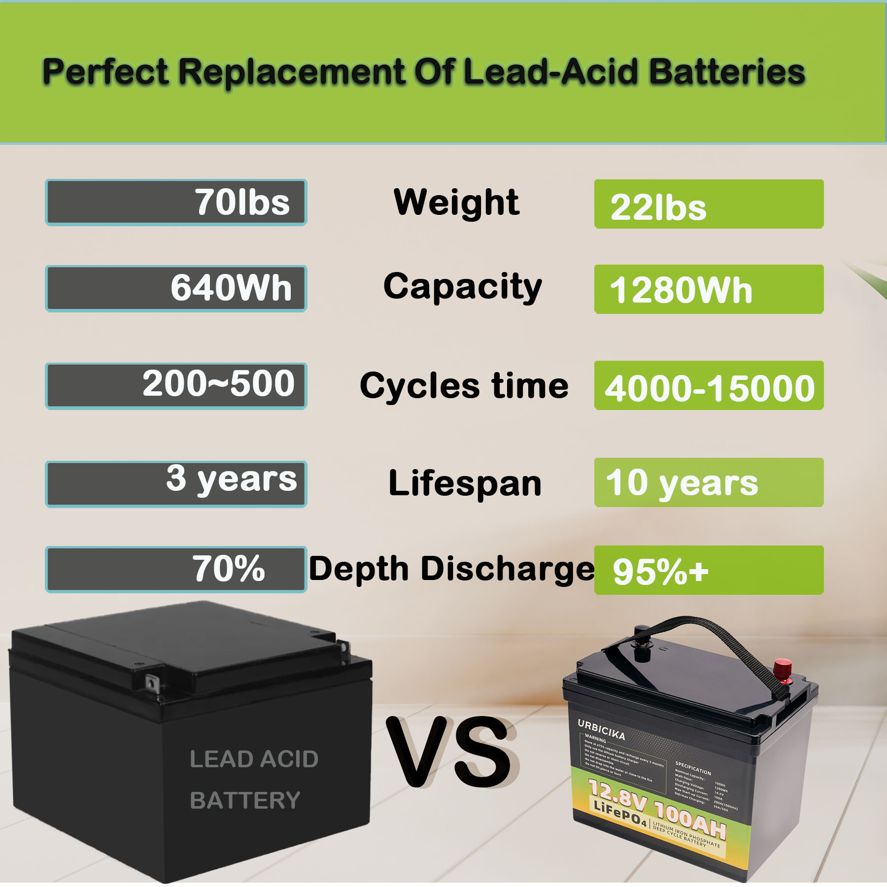 Eurobike 12V 100AH LiFePO4 Lithium Battery with 100A BMS, Lightweight for RV, Solar, Trolling Motor, Energy Storage