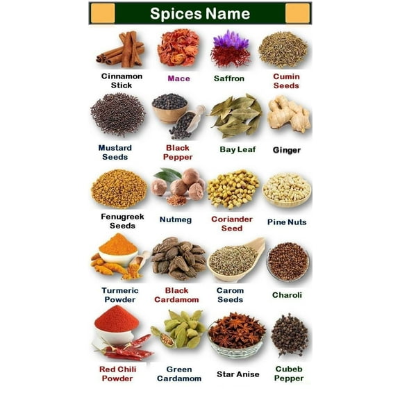 Spices Name Healthy nutrition checklist poster meal planning healthy cooking poster, wall decoration suitable for kitchen living room bedroom poster