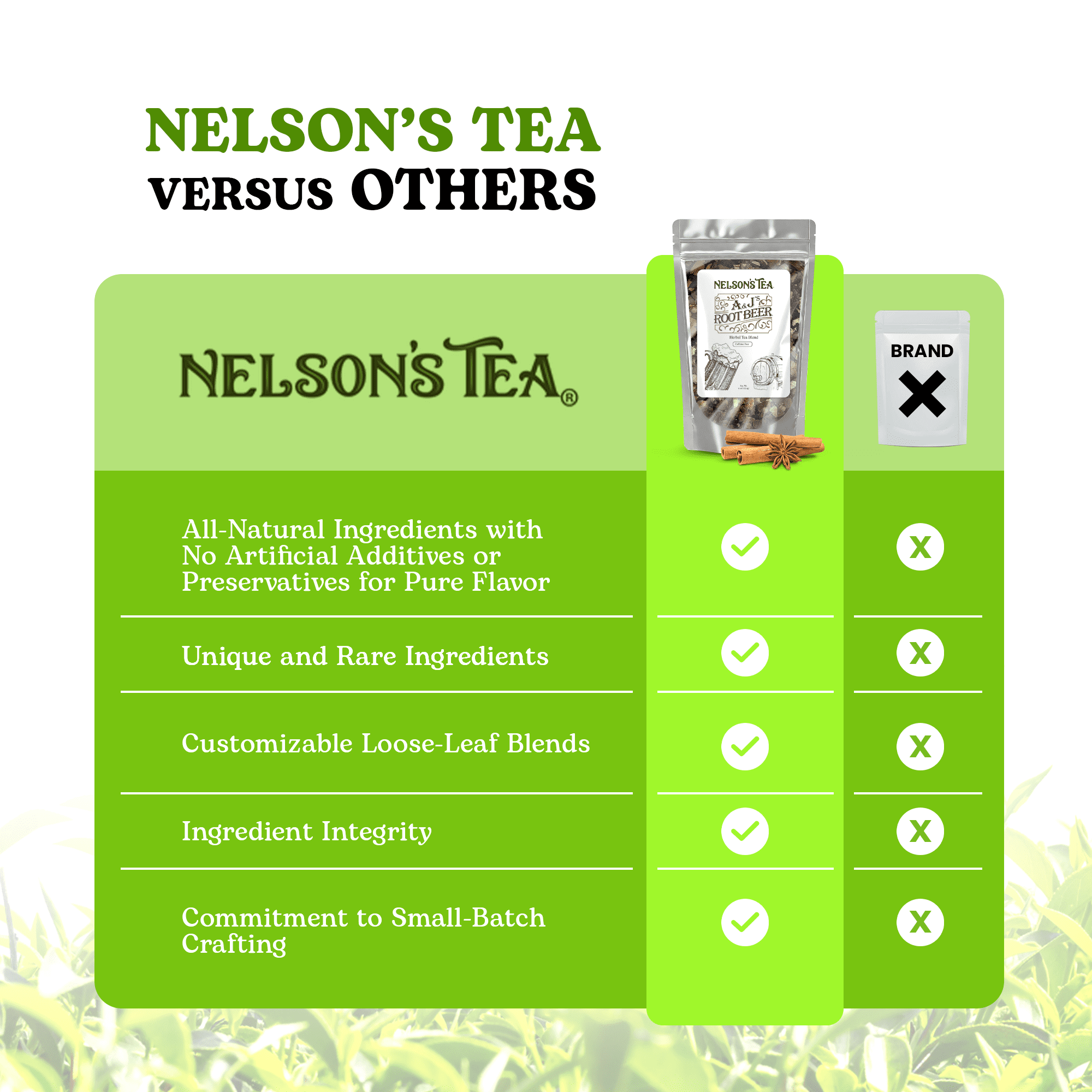 Nelson's Tea Bundle - Mango Passionfruit (2oz) & Raspberry Hibiscus (2oz) - Two Unique Flavors: Black Tea with Dried Mango, Cornflowers, & Safflower, and Green Rooibos with Raspberries, & Pomegranate
