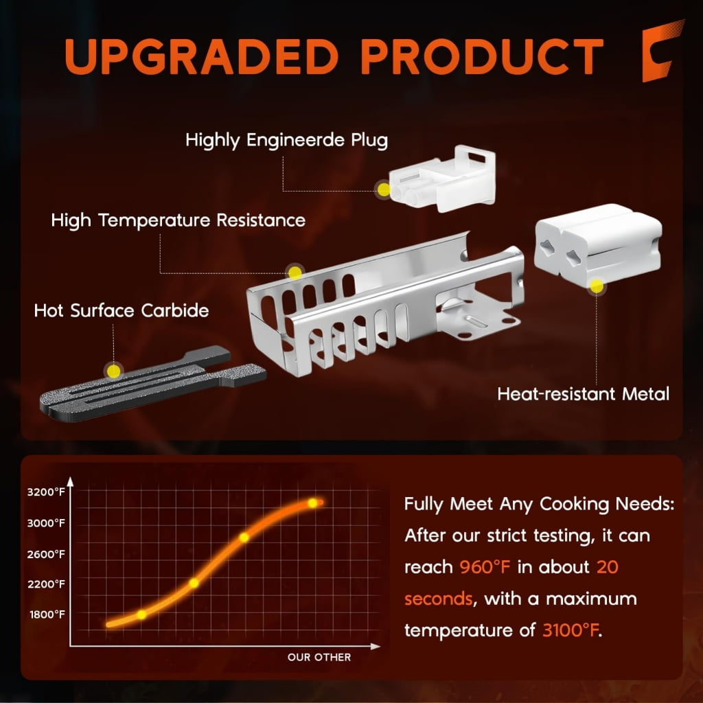 Long Permanent Extent Starter Replacement Metal Building Heat Resistant