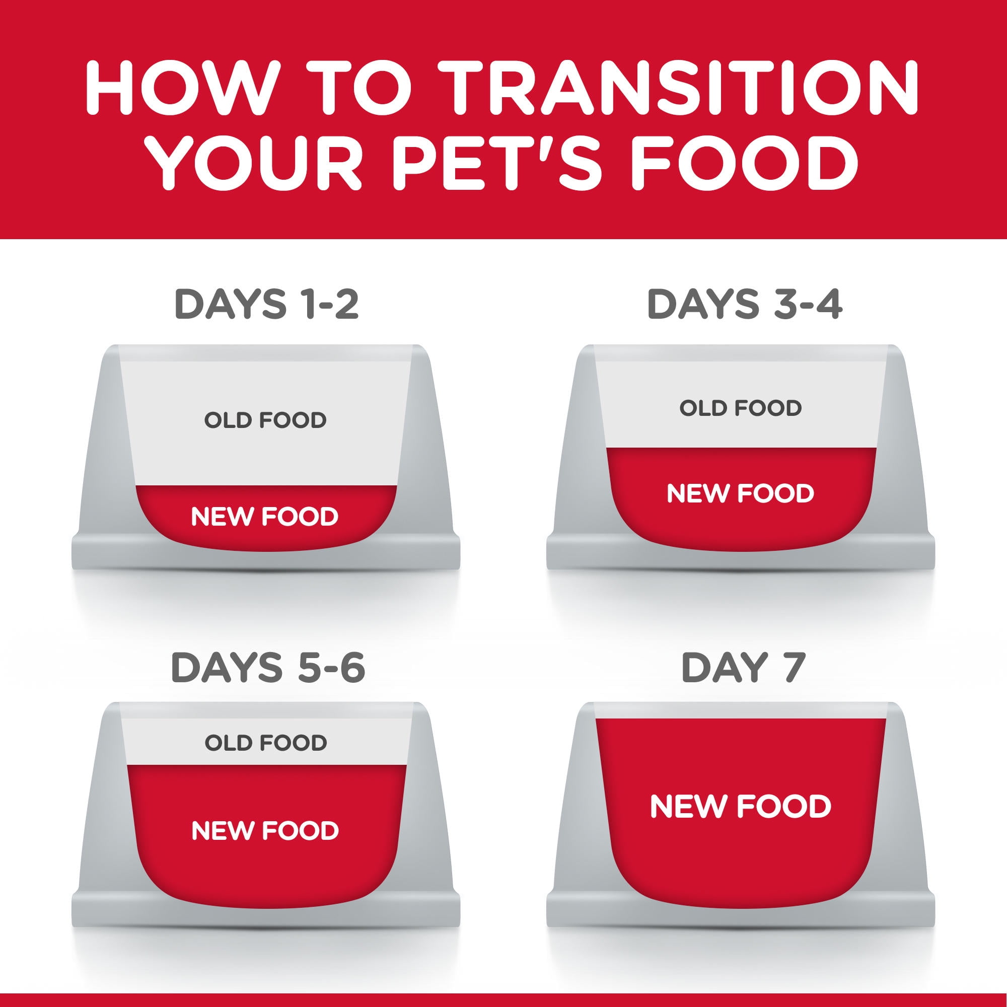 Hill's science diet age defying cheap cat food
