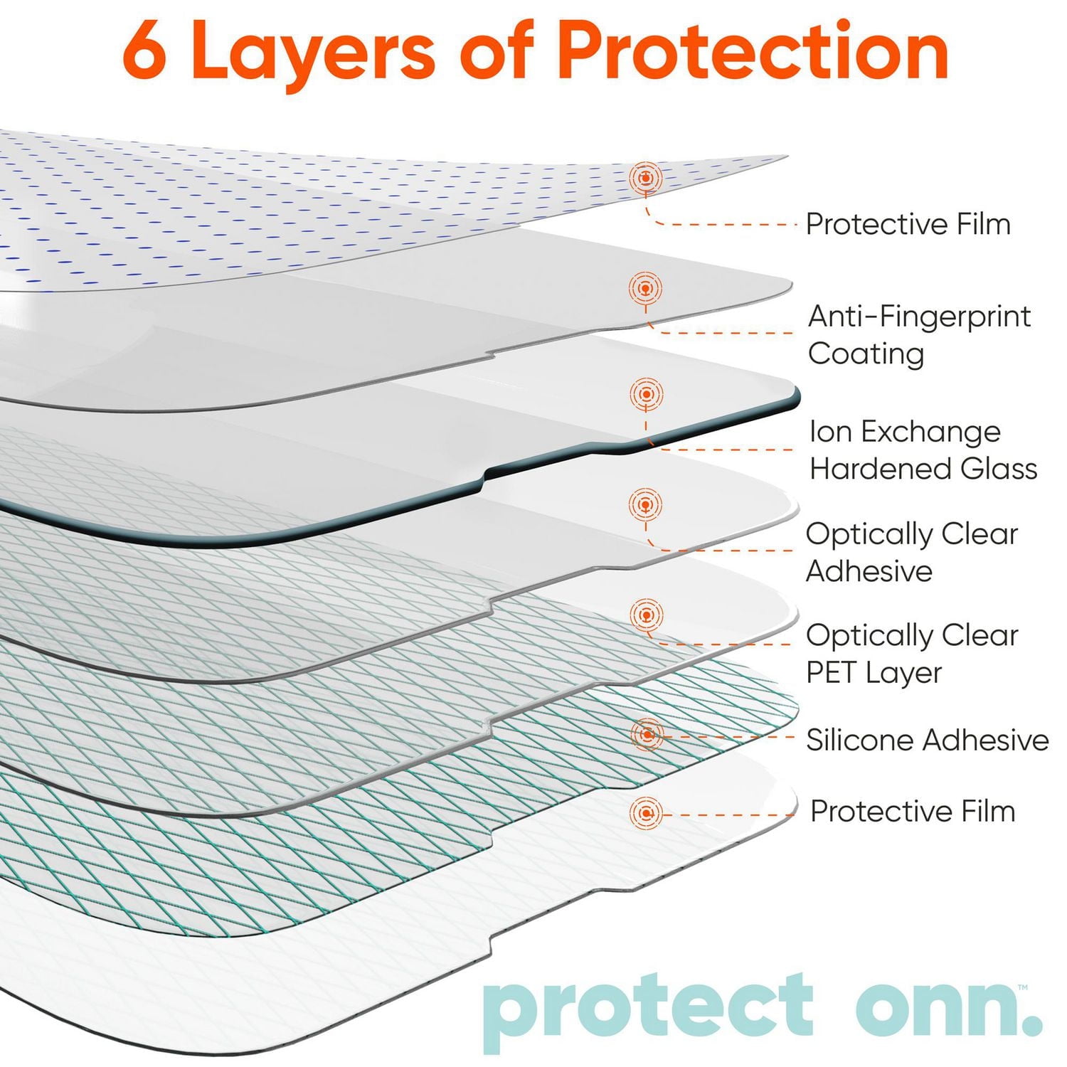 Protecteur d’écran en verre Corning onn. pour iPhone 15 Plus et iPhone 14 Pro Max