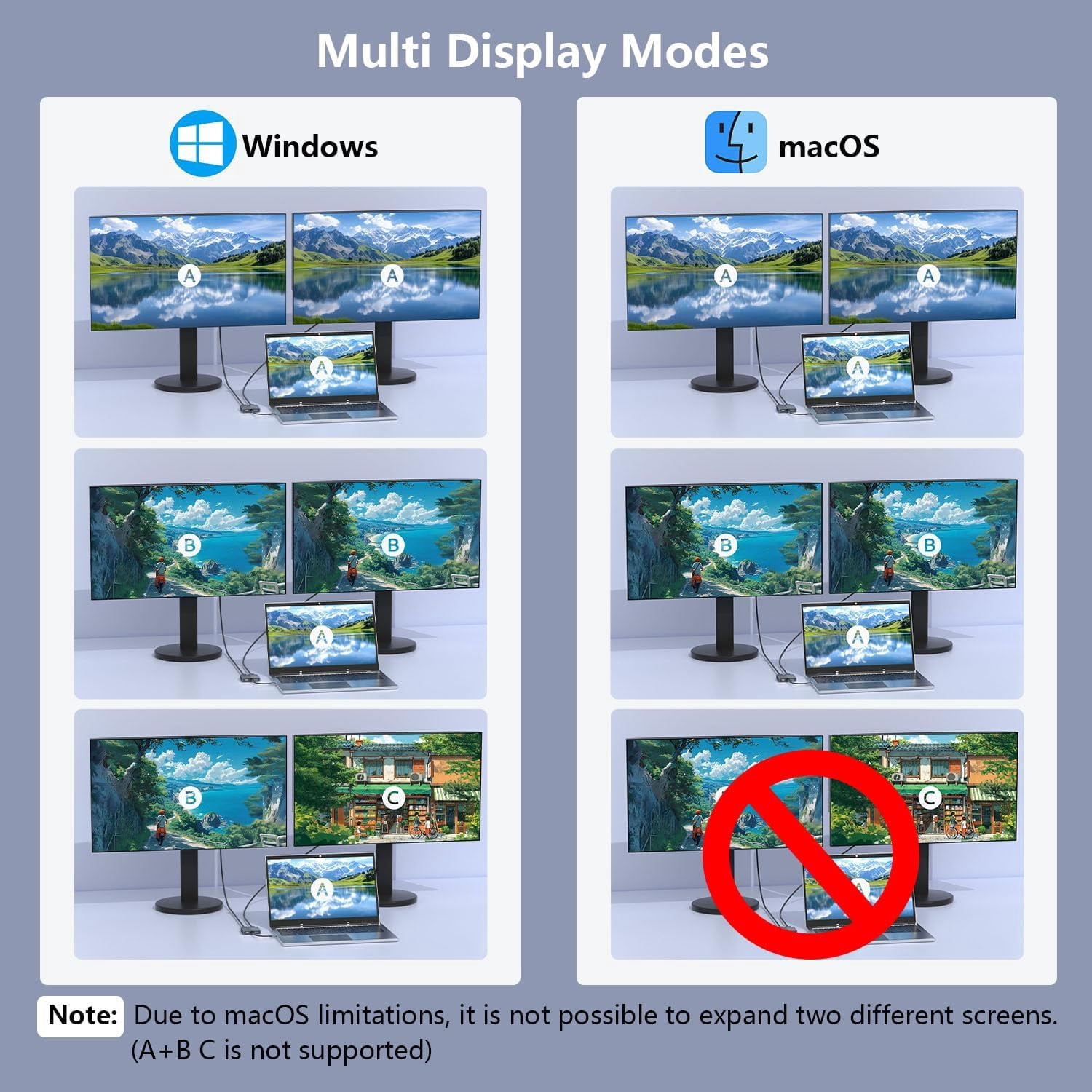 USB C to Dual HDMI Adapter for 2 Monitors, 4-in-1 HDMI Splitter for Dual Monitors Extended Display Support SST/MST with USB3.0/100W PD, USB C Docking Station Double Monitor for MacBook/Dell/HP Laptop