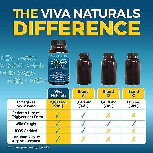 Viva Naturals Omega 3 Fish Oil Triple Strength 1 100 mg 90 Softgels