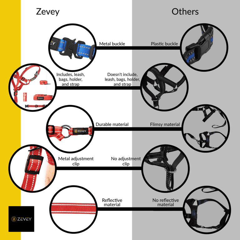 Zevey Dog Headcollar With Leash And Safety Strap Stops Heavy