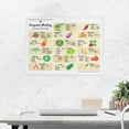 thumbnail image 2 of Companion Planting Chart Posters Plantings Types Reference Guide Poster Kitchen Poster, Classroom Poster, Canvas Wall Decoration, Classroom Mural, 2 of 7