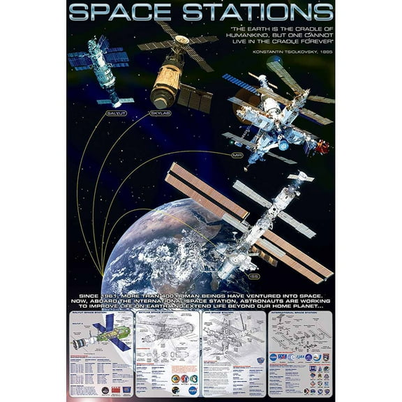 Space Stations Educational Chart