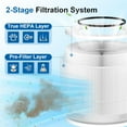 thumbnail image 4 of 2 Pack 12020 Filter Replacement Compatible with Clorox Air Purifiers Fit for Clorox Tabletop Air Purifier Model 11020 & 11021 True HEPA Filter, Small Rooms Up to 200 Sq. Ft. Capacity, 4 of 7