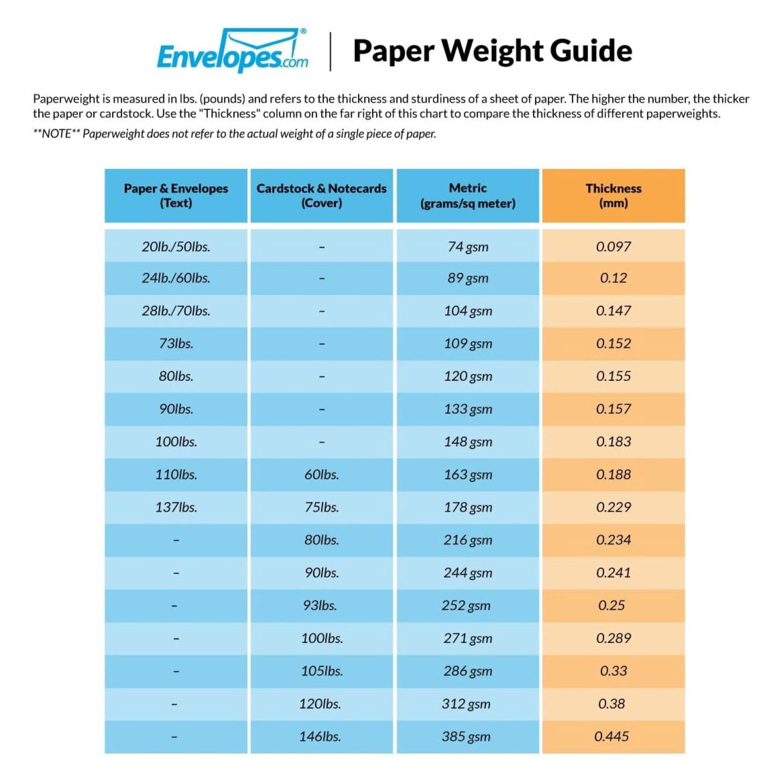 9x12 Presentation Folders - 25 Pack - 18pt Grocery Bag Color - Professional Report, Brochure & Sales Material Folders - Tax Season Organization