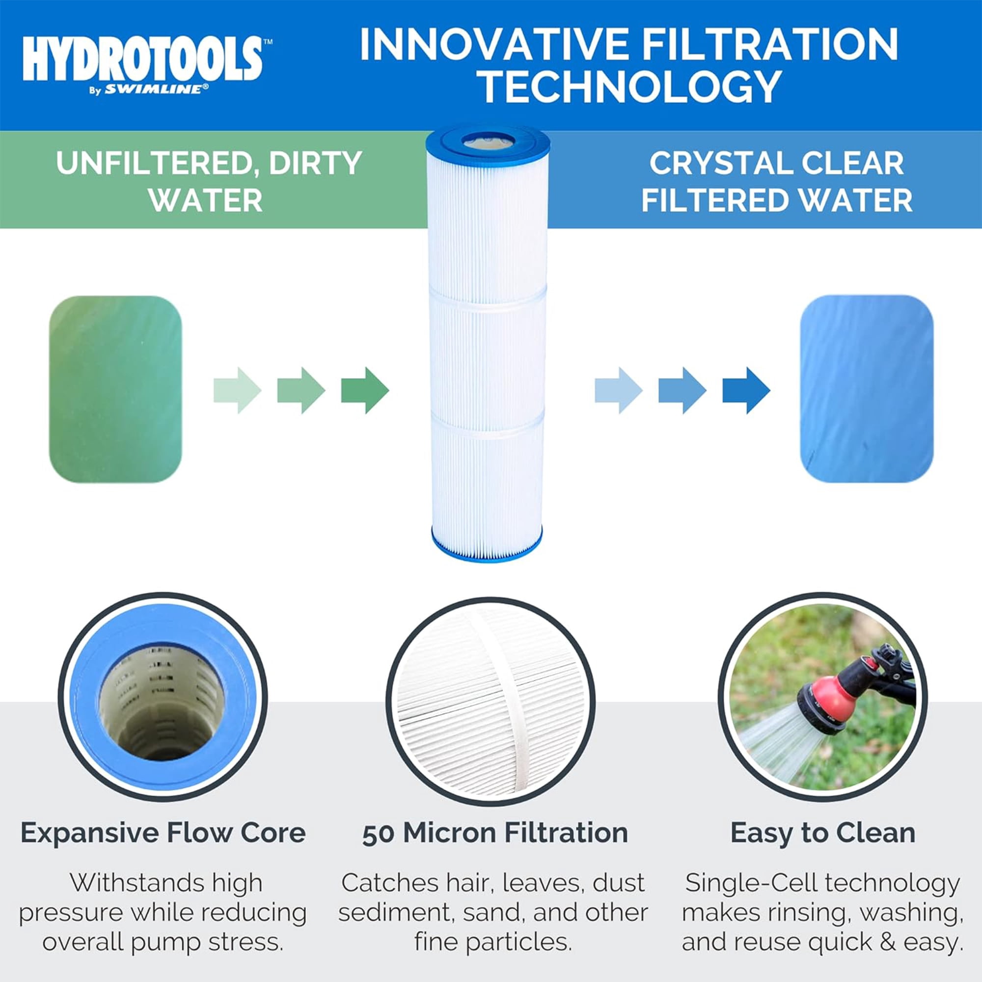 Swimline HYDROTOOLS 50 Sq Ft Cartridge Above Ground Pool Filter Pump System