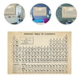 thumbnail image 3 of KAKOWELY Periodic Table Poster Frameless Science Poster Periodic Table Of Element Chart,27.56"X19.69"X0.2", 3 of 5