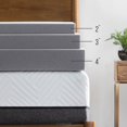 thumbnail image 4 of Cubrecolchón Lucid Memory Foam de 4 pulgadas, tamaño doble, 4 of 7