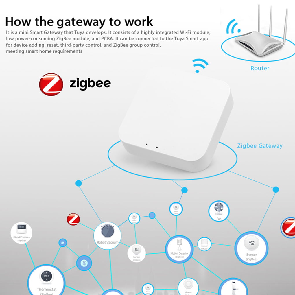 Buy zigbee Hub 3.0 Wireless Smart Gateway online from VRGPS