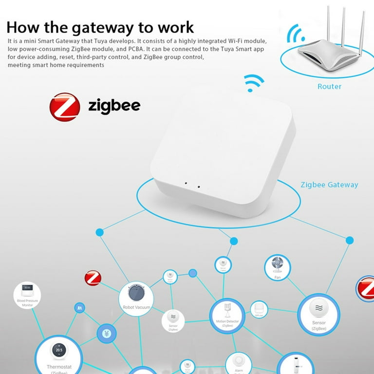 Tuya Smart Zigbee Bridge Wireless Gateway Hub Zigbee 3\.0 Smart